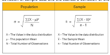 Figure from the shs2 mathematics curriculum, printed page 282