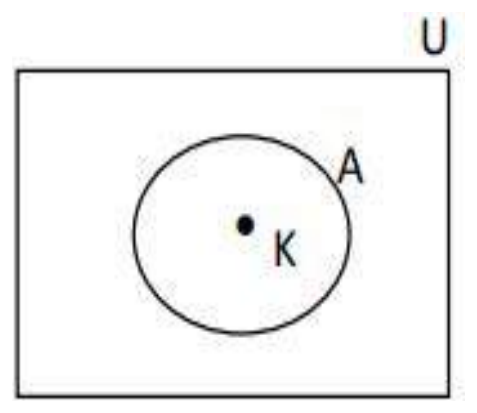 Figure from the shs3 additional mathematics curriculum, printed page 439