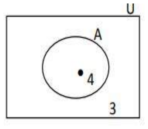 Figure from the shs3 additional mathematics curriculum, printed page 439