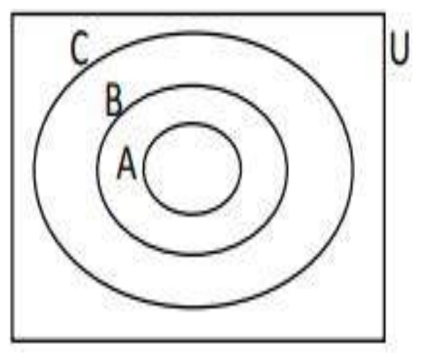 Figure from the shs3 additional mathematics curriculum, printed page 442