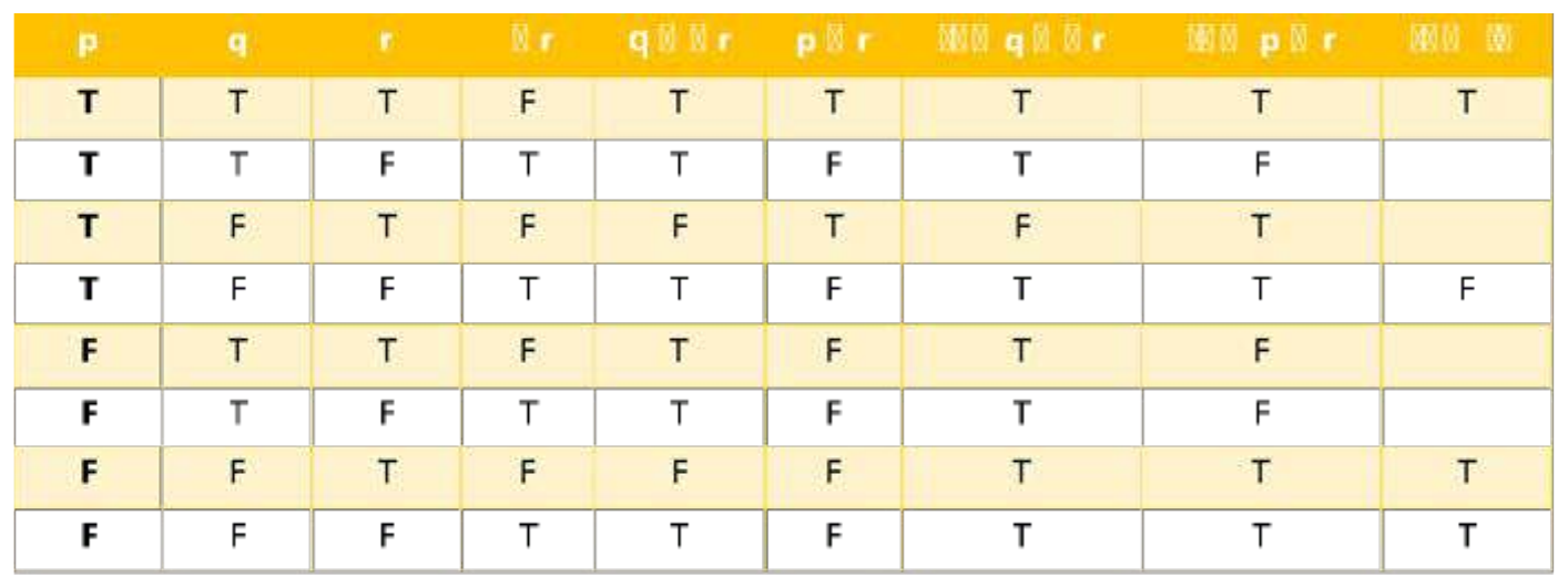 Figure from the shs3 additional mathematics curriculum, printed page 448