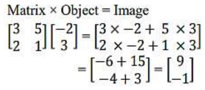 Figure from the shs3 additional mathematics curriculum, printed page 453