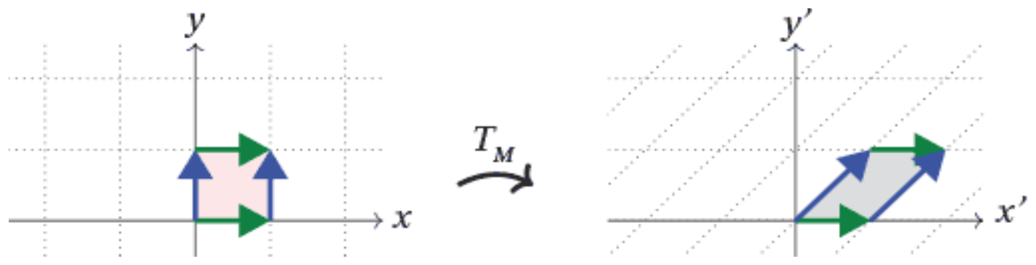 Figure from the shs3 additional mathematics curriculum, printed page 454