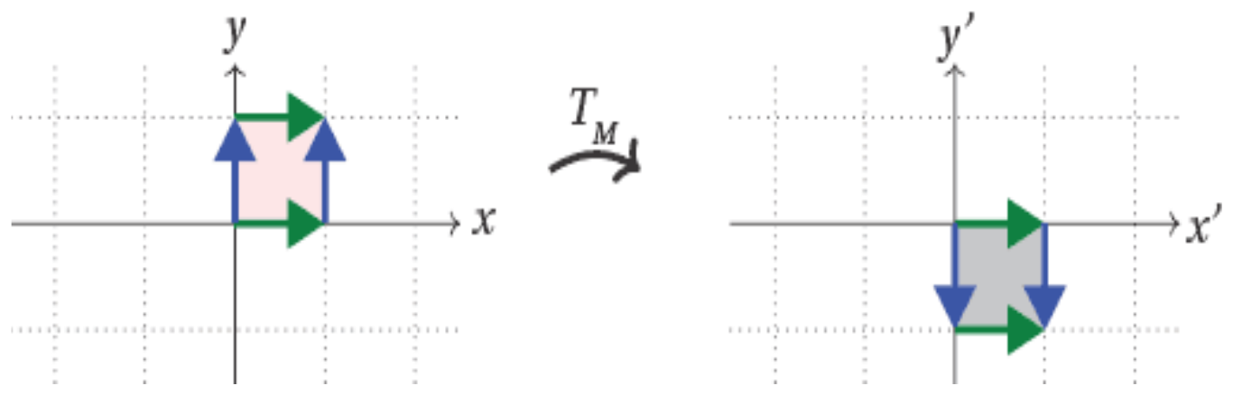 Figure from the shs3 additional mathematics curriculum, printed page 455