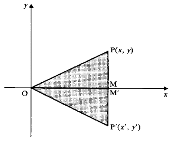 Figure from the shs3 additional mathematics curriculum, printed page 459