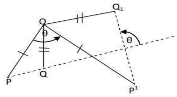 Figure from the shs3 additional mathematics curriculum, printed page 463