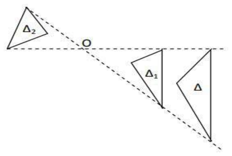 Figure from the shs3 additional mathematics curriculum, printed page 466