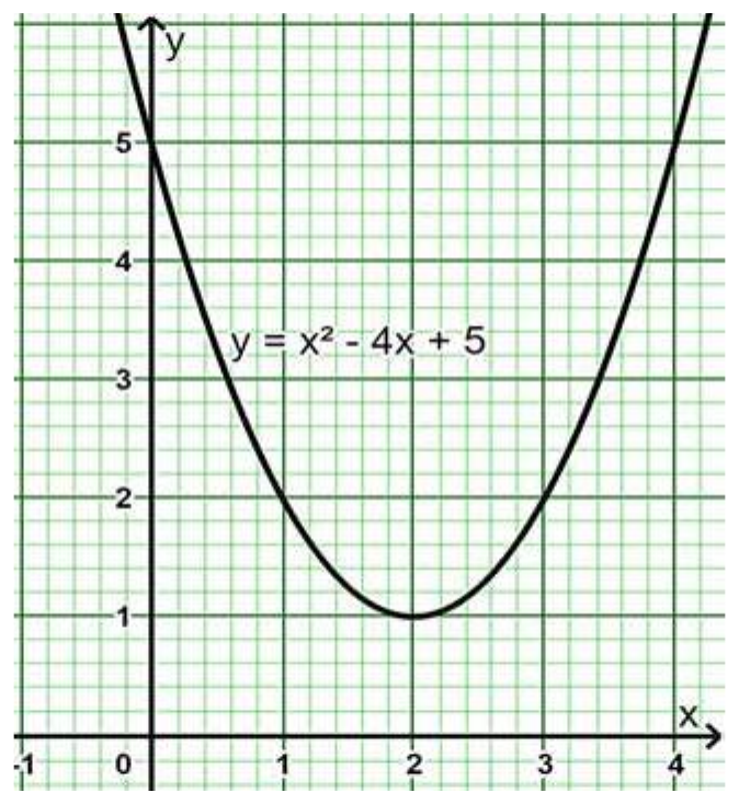 Figure from the shs3 additional mathematics curriculum, printed page 480