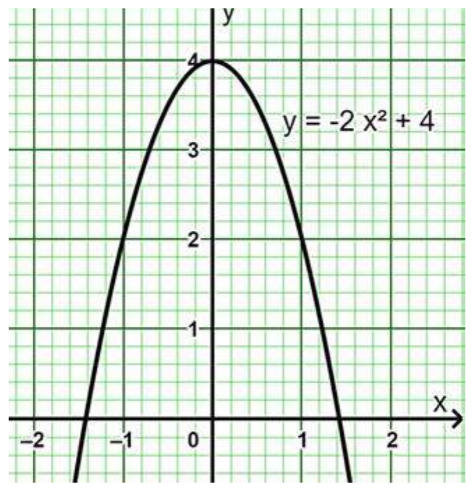 Figure from the shs3 additional mathematics curriculum, printed page 481