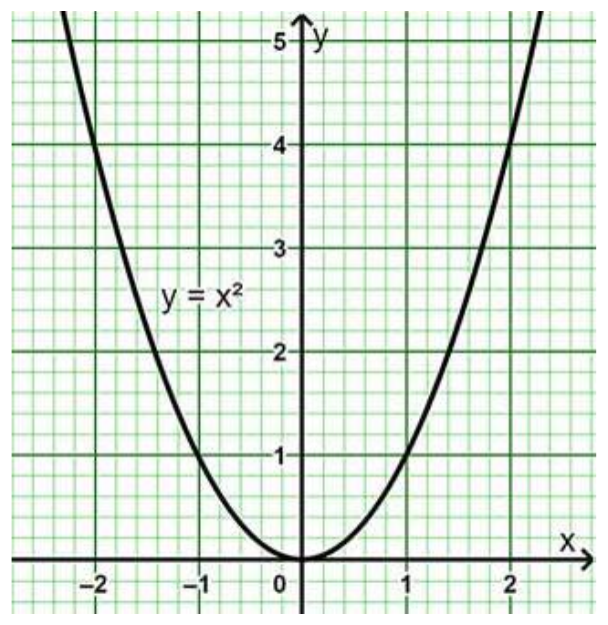 Figure from the shs3 additional mathematics curriculum, printed page 482
