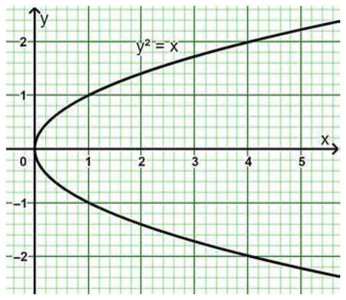Figure from the shs3 additional mathematics curriculum, printed page 482