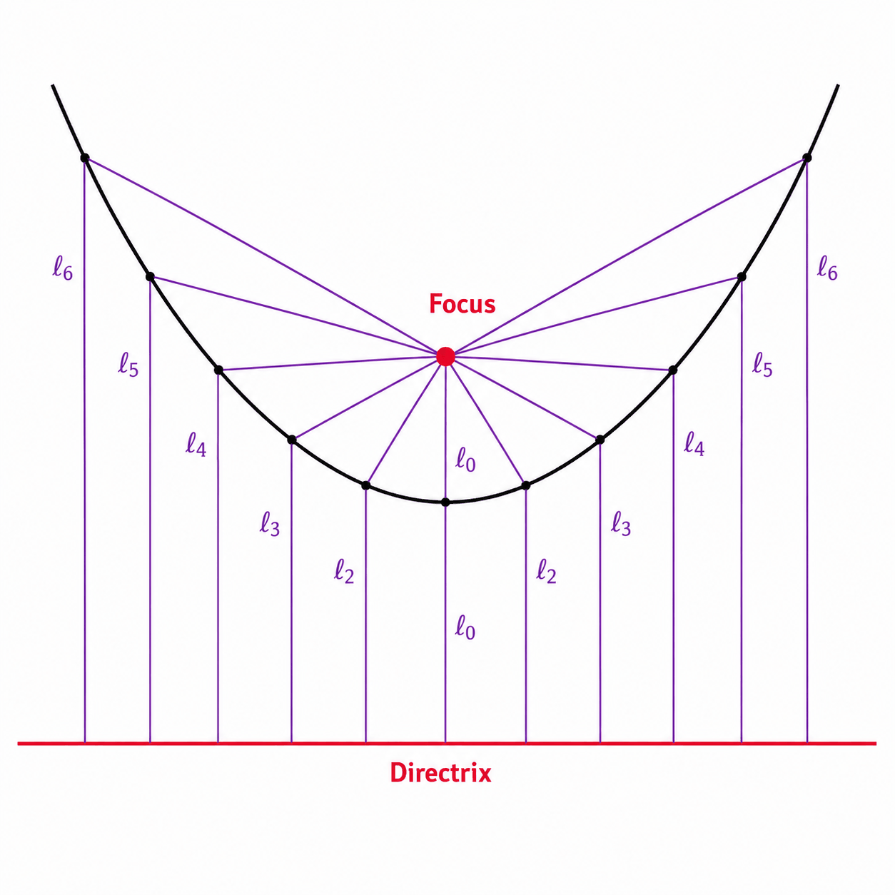 Figure from the shs3 additional mathematics curriculum, printed page 484
