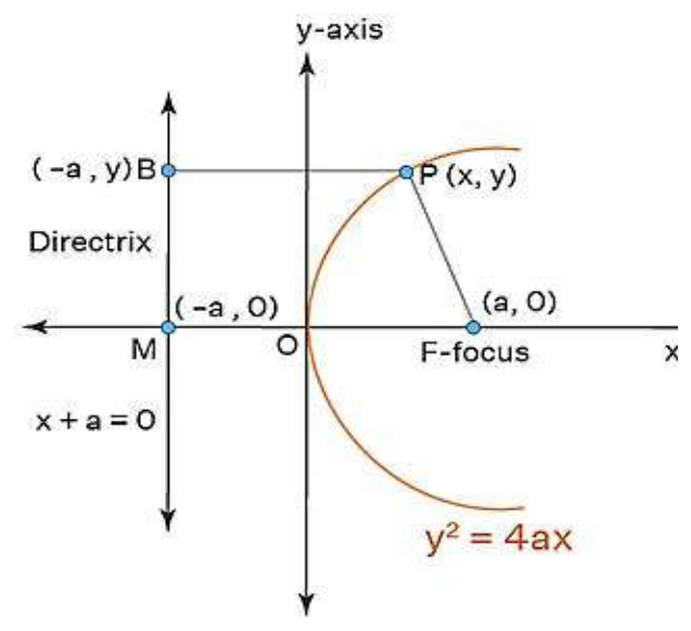 Figure from the shs3 additional mathematics curriculum, printed page 485