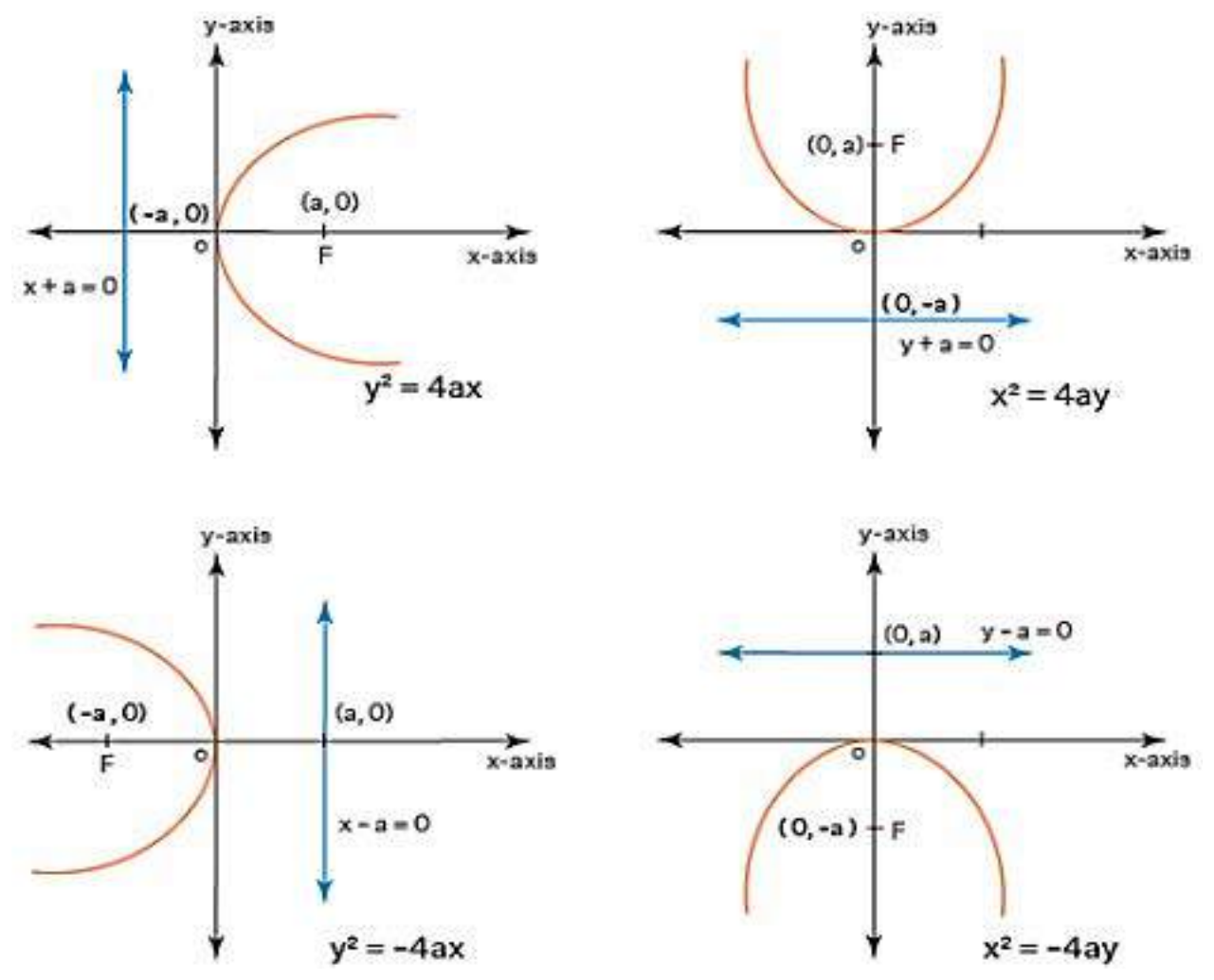 Figure from the shs3 additional mathematics curriculum, printed page 487