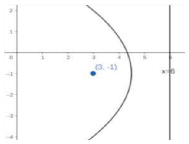 Figure from the shs3 additional mathematics curriculum, printed page 491