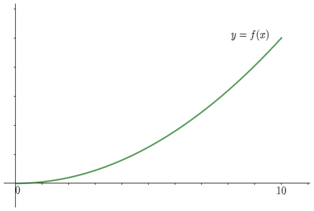 Figure from the shs3 additional mathematics curriculum, printed page 515