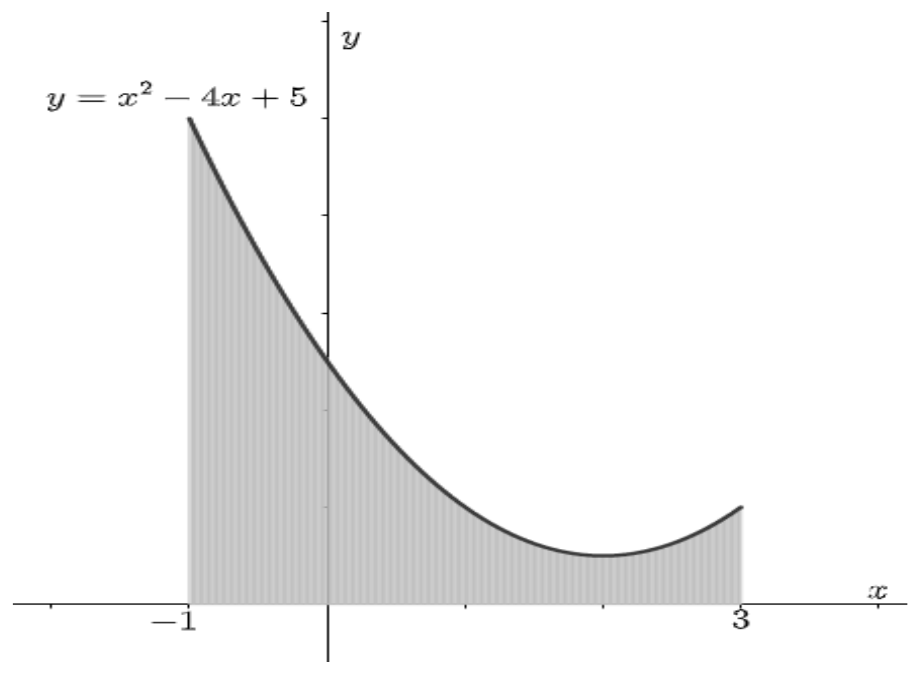 Figure from the shs3 additional mathematics curriculum, printed page 521