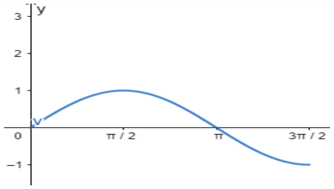 Figure from the shs3 additional mathematics curriculum, printed page 522