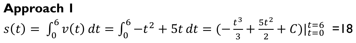 Figure from the shs3 additional mathematics curriculum, printed page 523