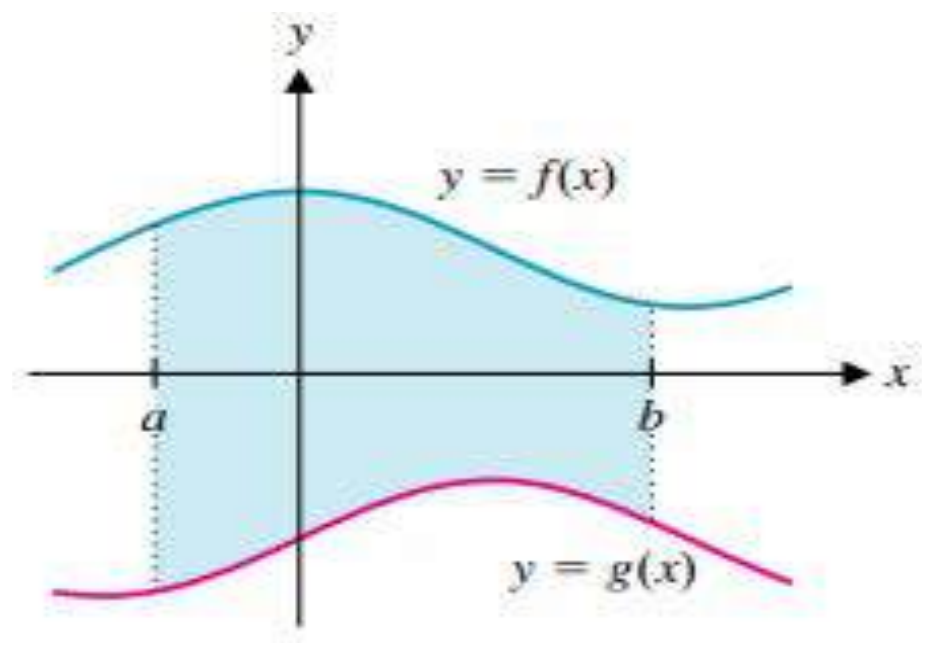 Figure from the shs3 additional mathematics curriculum, printed page 524