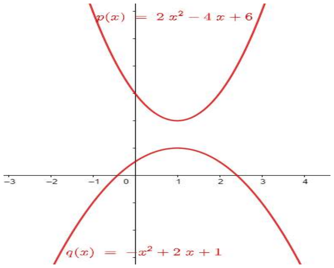 Figure from the shs3 additional mathematics curriculum, printed page 525