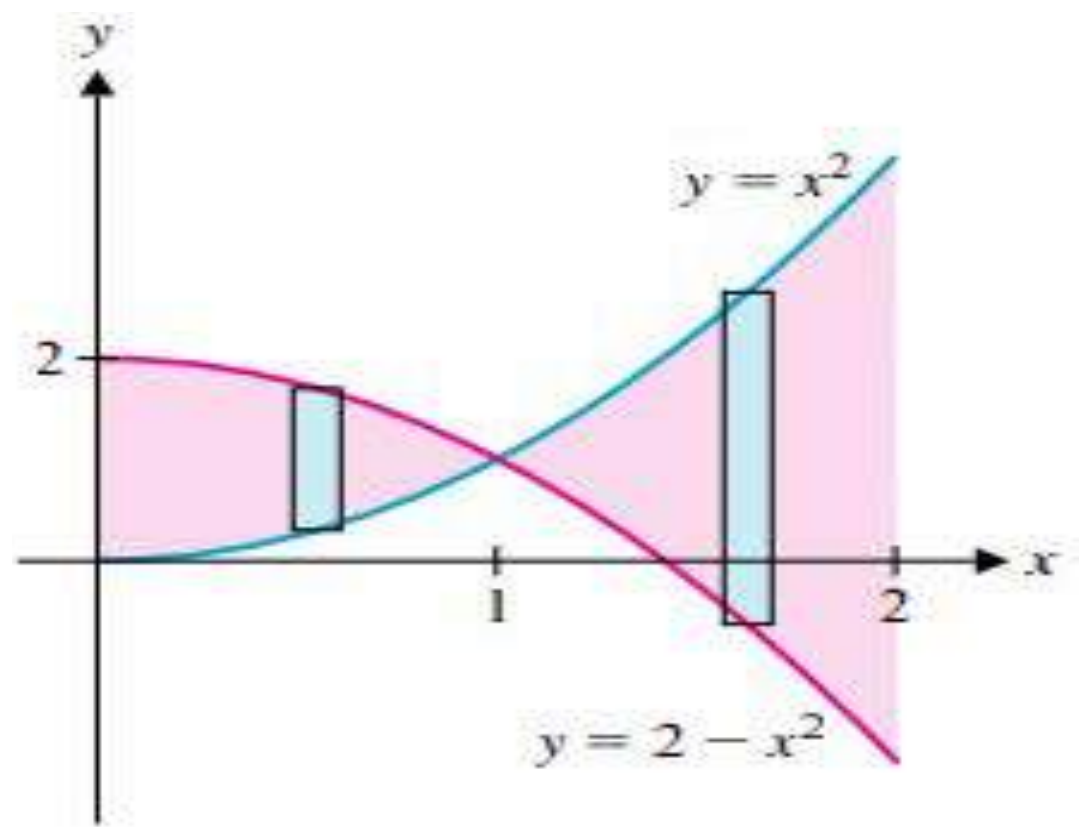 Figure from the shs3 additional mathematics curriculum, printed page 526
