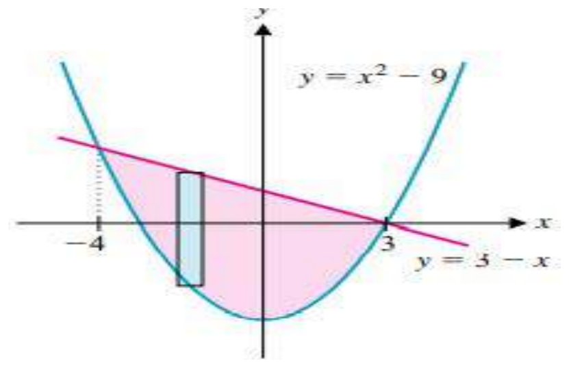 Figure from the shs3 additional mathematics curriculum, printed page 527