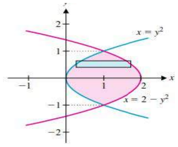 Figure from the shs3 additional mathematics curriculum, printed page 527