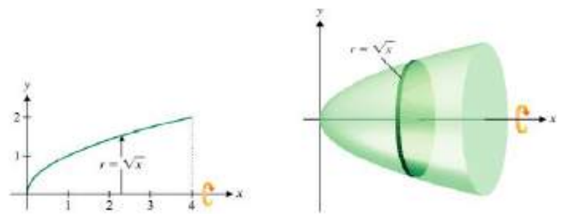 Figure from the shs3 additional mathematics curriculum, printed page 530