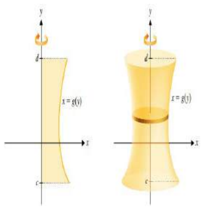 Figure from the shs3 additional mathematics curriculum, printed page 531