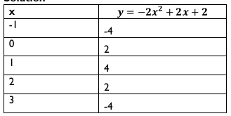 Figure from the shs3 mathematics curriculum, printed page 316
