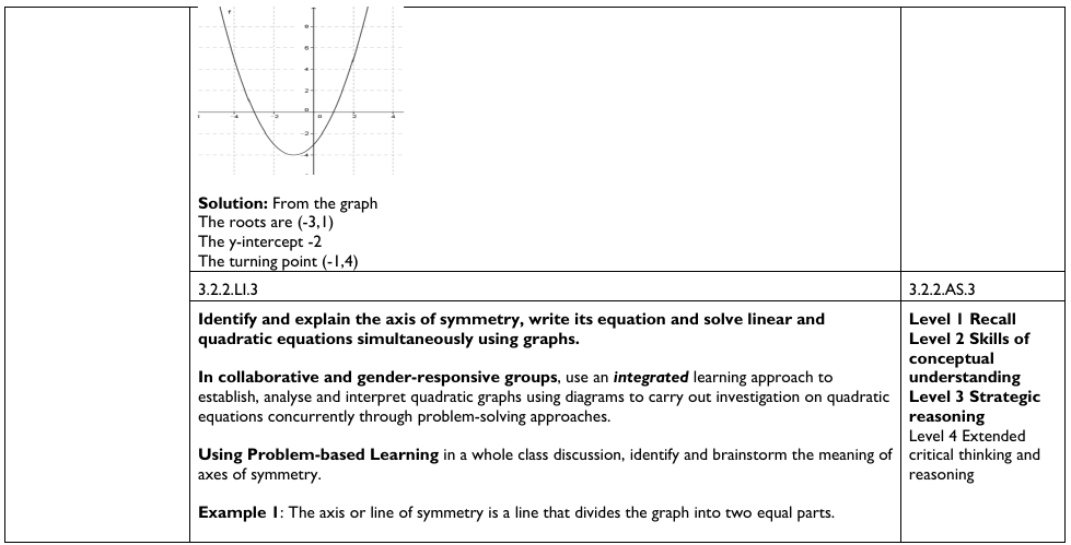 Figure from the shs3 mathematics curriculum, printed page 317