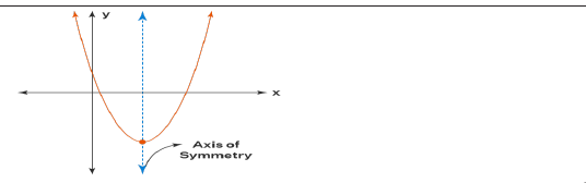 Figure from the shs3 mathematics curriculum, printed page 318