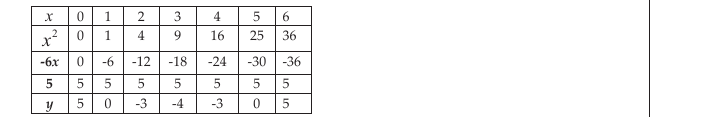 Figure from the shs3 mathematics curriculum, printed page 319