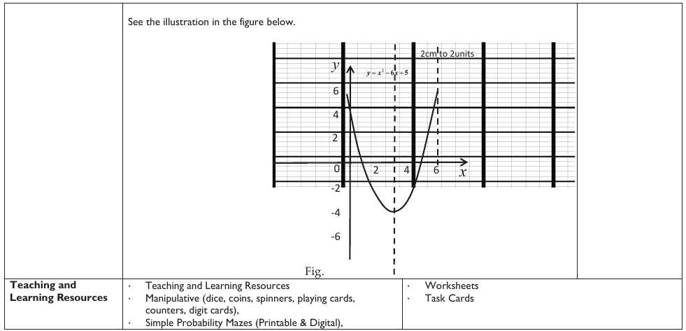 Figure from the shs3 mathematics curriculum, printed page 320
