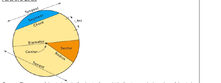 Figure from the shs3 mathematics curriculum, printed page 327