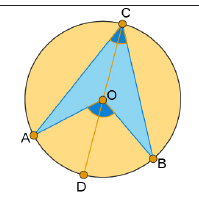 Figure from the shs3 mathematics curriculum, printed page 333