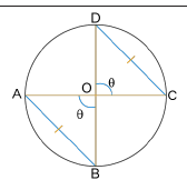 Figure from the shs3 mathematics curriculum, printed page 336