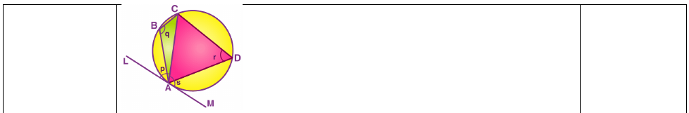 Figure from the shs3 mathematics curriculum, printed page 340