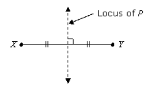 Figure from the shs3 mathematics curriculum, printed page 350