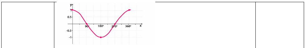 Figure from the shs3 mathematics curriculum, printed page 357