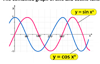 Figure from the shs3 mathematics curriculum, printed page 357