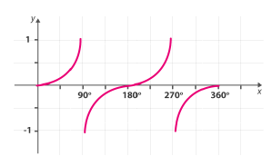 Figure from the shs3 mathematics curriculum, printed page 358