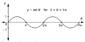 Figure from the shs3 mathematics curriculum, printed page 358