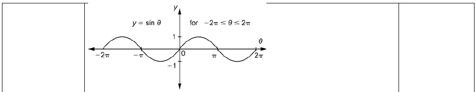 Figure from the shs3 mathematics curriculum, printed page 359