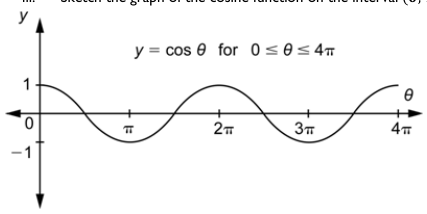 Figure from the shs3 mathematics curriculum, printed page 359