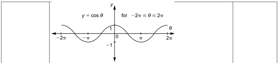 Figure from the shs3 mathematics curriculum, printed page 360