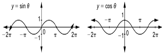 Figure from the shs3 mathematics curriculum, printed page 360