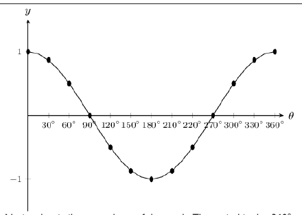 Figure from the shs3 mathematics curriculum, printed page 362