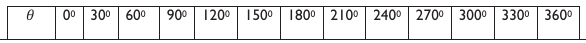 Figure from the shs3 mathematics curriculum, printed page 362
